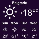 Прогноз погоды - Белград